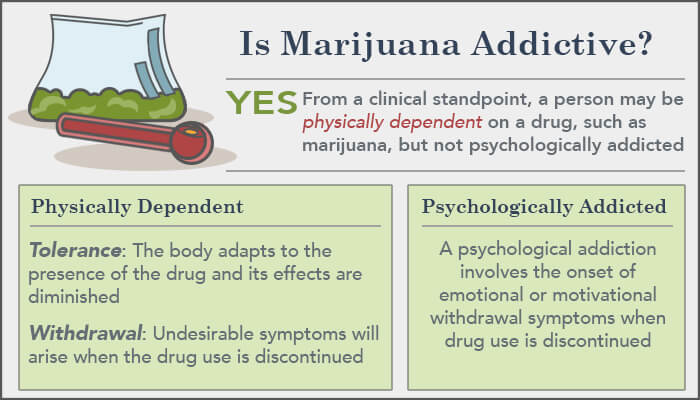 Is-marijuana-addictive.jpg