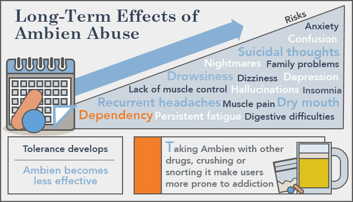 Taking side ambien of what effects the are