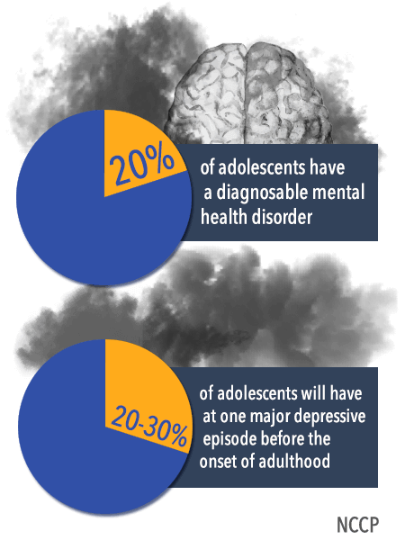 Mental Illnesses Affecting Teen 80