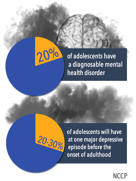 Teen Development Teen Mental Health 64