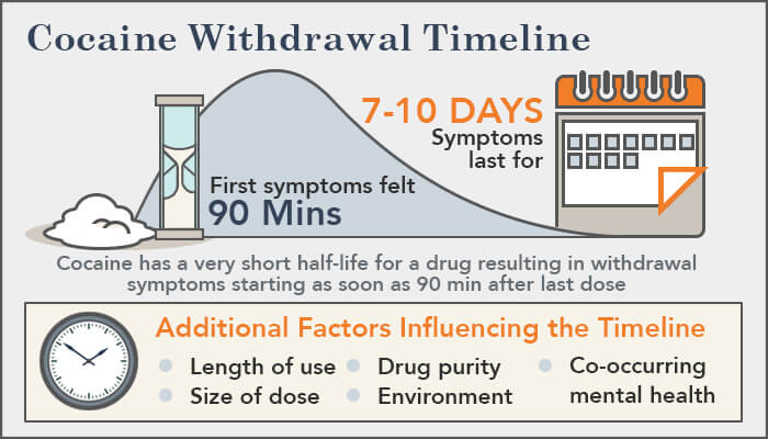 Nicotine Withdrawal Timeline, Symptoms, Side Effects