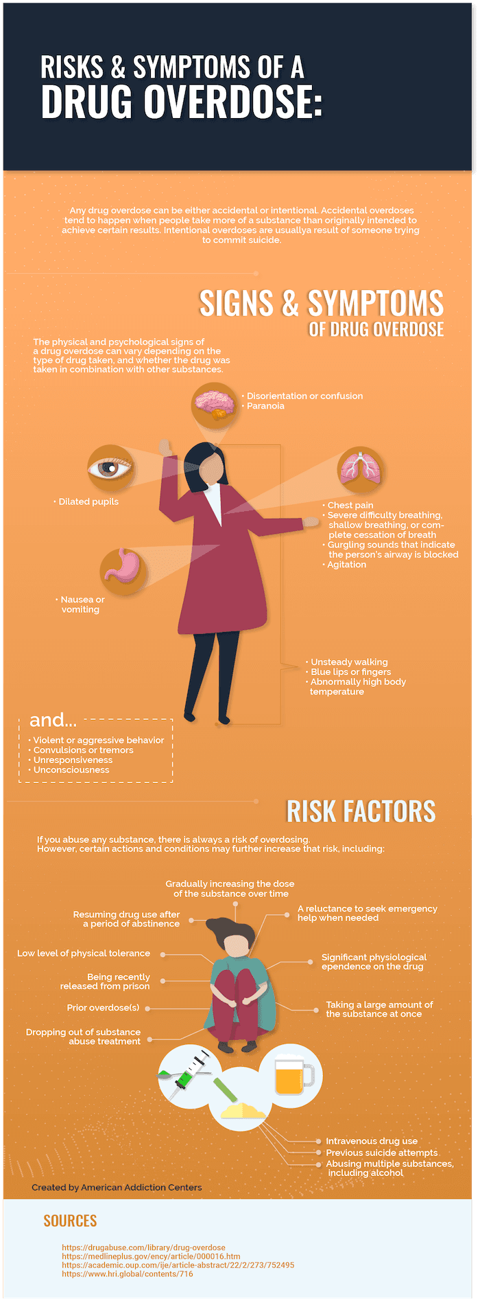 Overdose Symptoms: Understanding the Risk of Drug Overdose Image