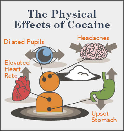 the physical effects of cocaine