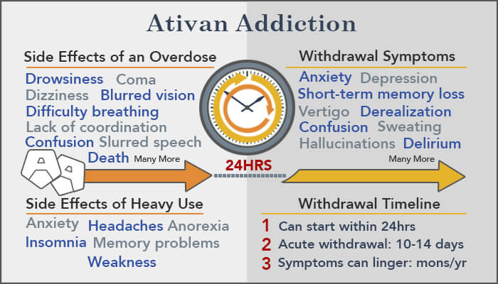 long-term side effects of ativan medication