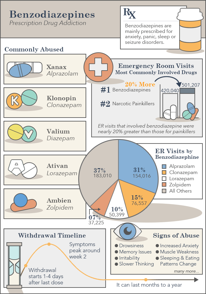 What Are Withdrawal Symptoms For Valium