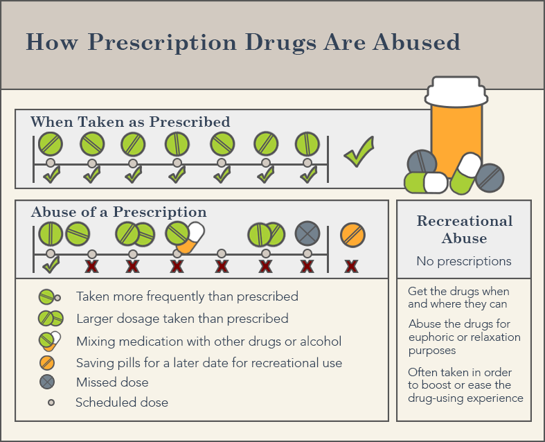 Benzodiazepines Benzo Addiction Treatment Information