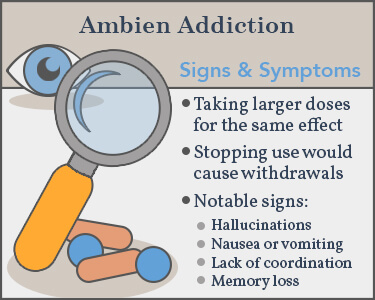 Ambien cause vision problems