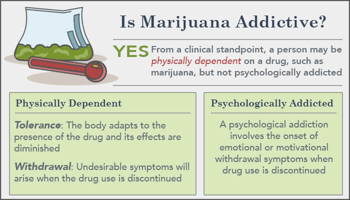 marijuana withdrawal