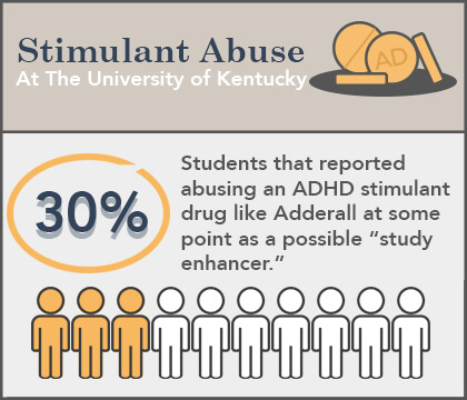 Long Term Effects Of Adderall On Brain Personality And Body