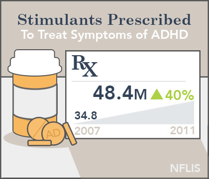 Adderall long term side effects