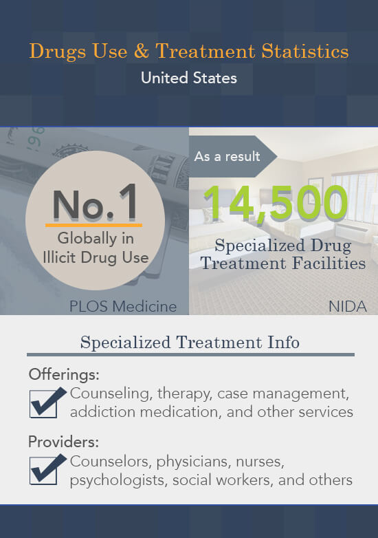 Drug Treatment In Orange County