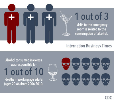 Alcohol Withdrawal Symptoms Timeline Detox Process