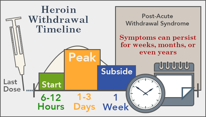 Does xanax help heroin withdrawal