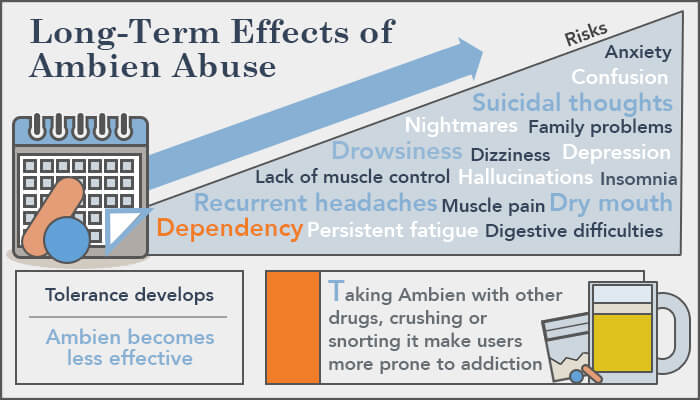 IS AMBIEN A DANGEROUS DRUG