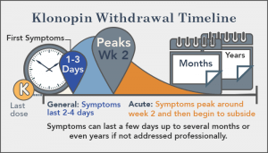 Severe klonopin withdrawal symptoms