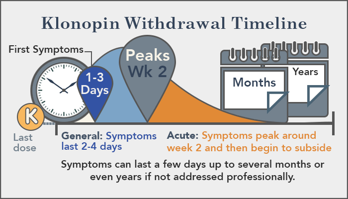 klonopin withdrawal schedule from clonazepam and alcohol