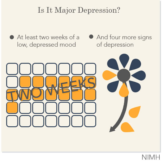 major depression signs