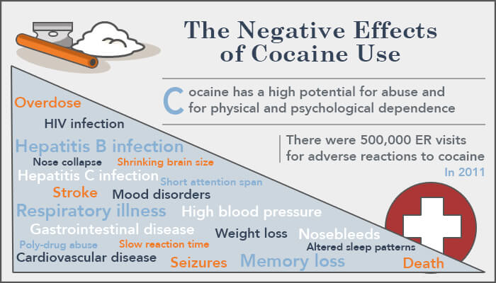 secondary effects of flood