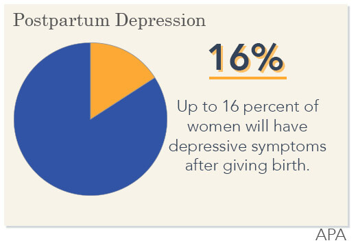 Depression & Substance Abuse Treatment Plans, Medication 