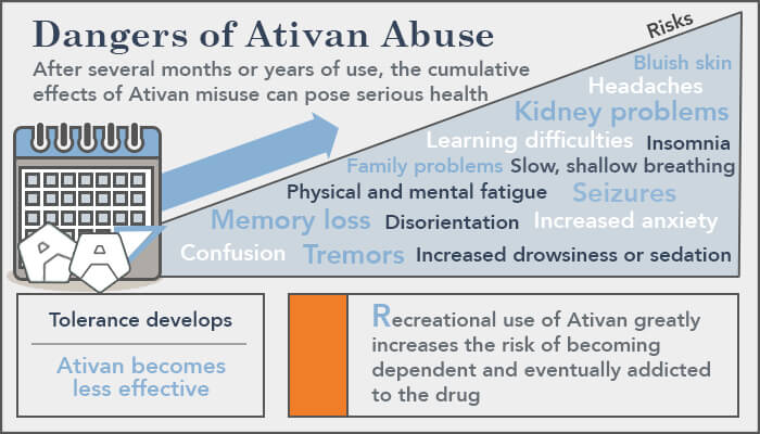 ativan side effects dose of colors