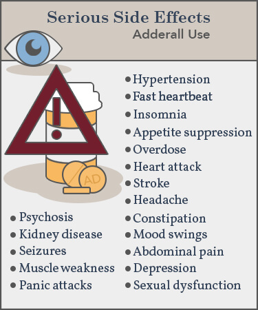 Side Effects Of Adderall Depression Anxiety Raised Heart Rate