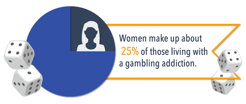 Types of gambling disorders disorder