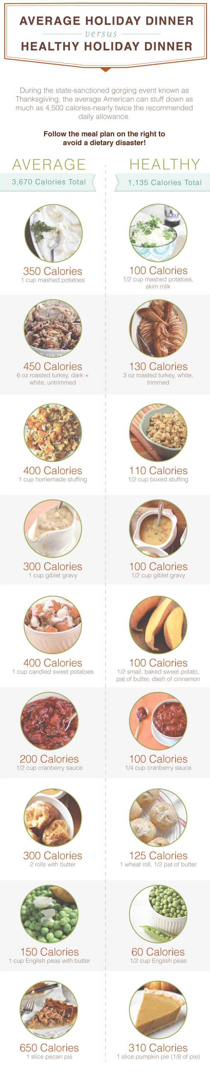 Thanksgiving-Meal-Plan-Overeating