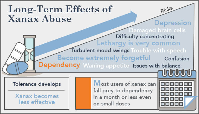 Xanax Long Term Memory Loss