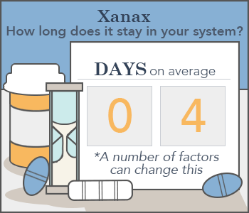 Drugs Stay In Your System Chart