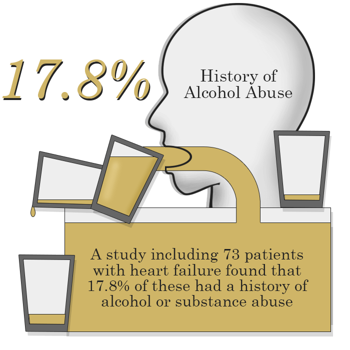 How Drugs Alcohol Abuse Affect The Heart Cardiovascular - 