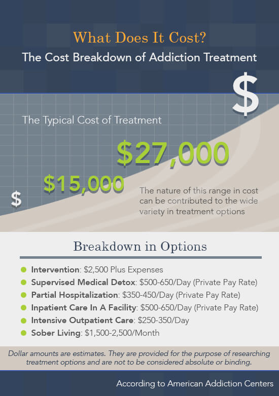 The Guide To Drug Rehab Centers Options Finances And - 