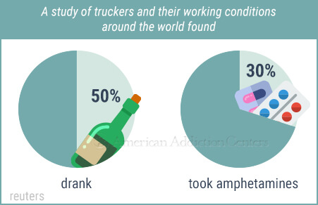 truckers drinking