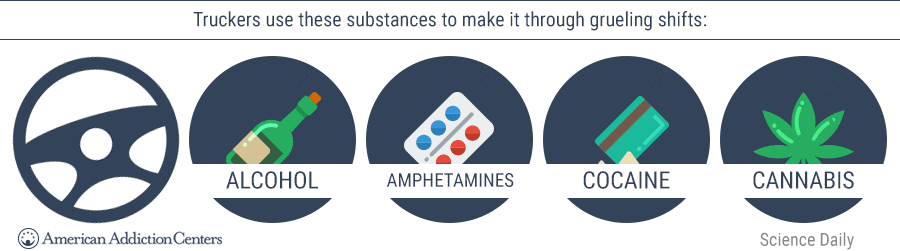 truckers substance use