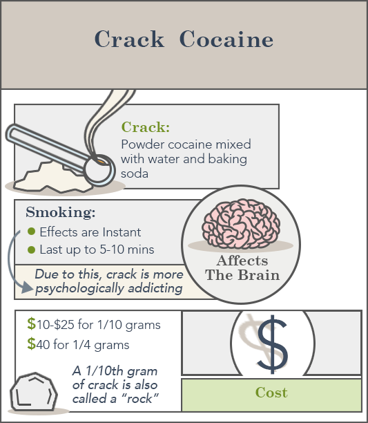 Is Crack a Stimulant?