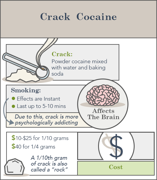 Crack Cocaine Addiction Abuse Signs Symptoms Treatment