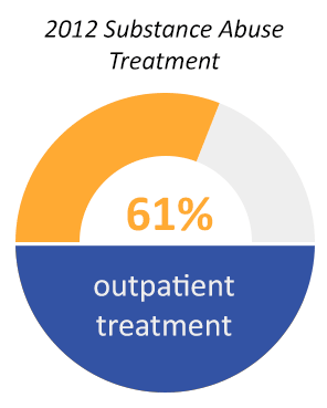 outpatient treatment