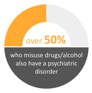 teen psychiatric disorder