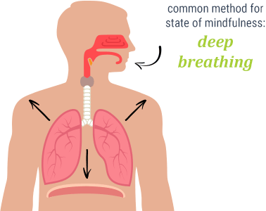 deep breathing