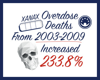 overdoses from alprazolam