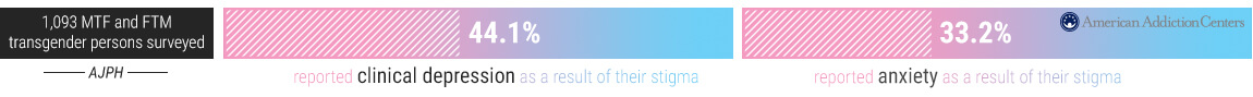 transgender stigma depression