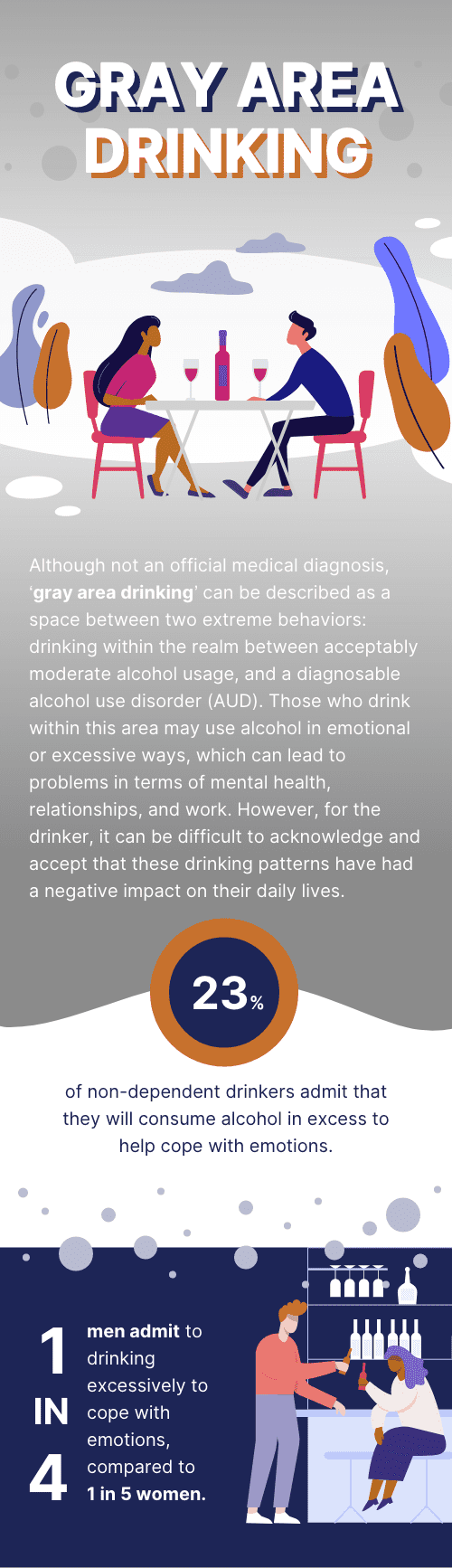 Are You a Gray Area Drinker? | American Addiction Centers