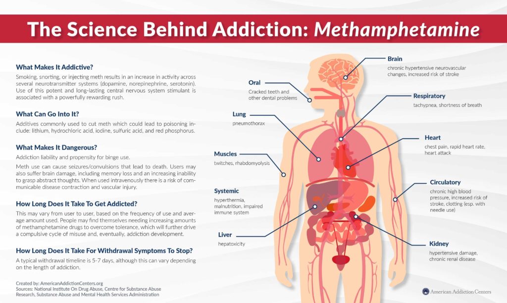 Meth Addiction: Signs, Effects, and Treatment