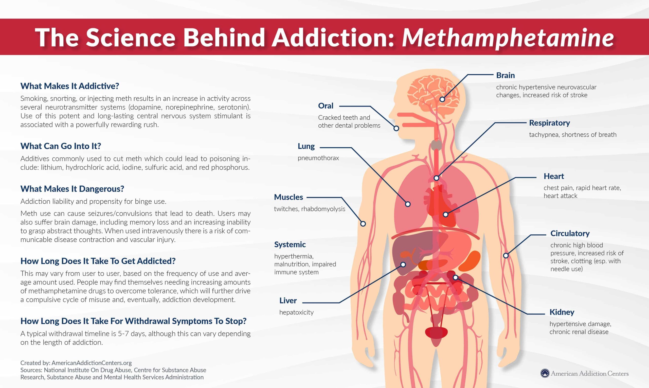 faces of methamphetamine use before and after 2022