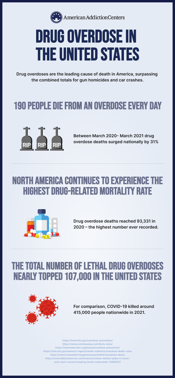 Drug-Related and Toxin-Related Deaths
