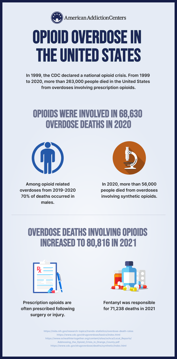 How Long Does It Take to Overdose on Opiates?